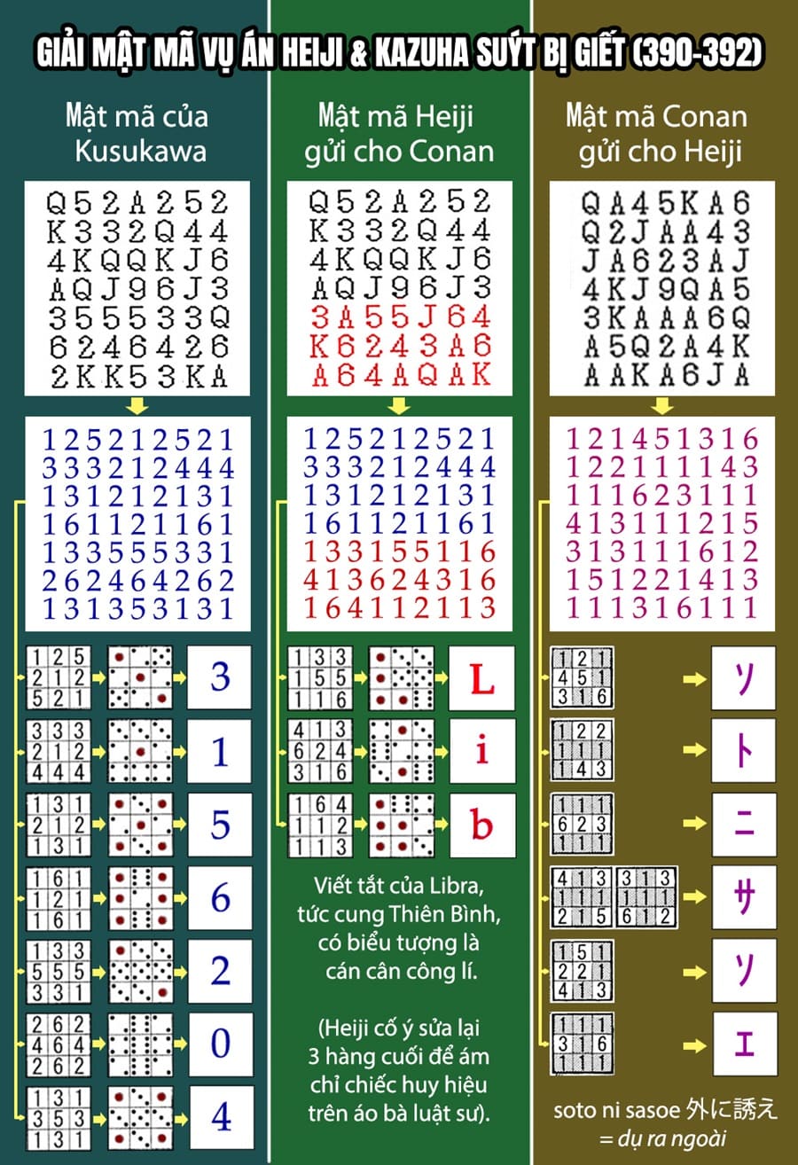 Thám tử lừng danh Conan | Chương 0084 508 – manga, gosho aoyama, case closed, tham tu lung danh conan, conan, detective conan, truyen tranh, trinh tham, pha an, trinh tham, kinh di, truyen conan, doc truyen conan, tham tu lung danh conan chuong 0084, tham tu lung danh conan 0084.