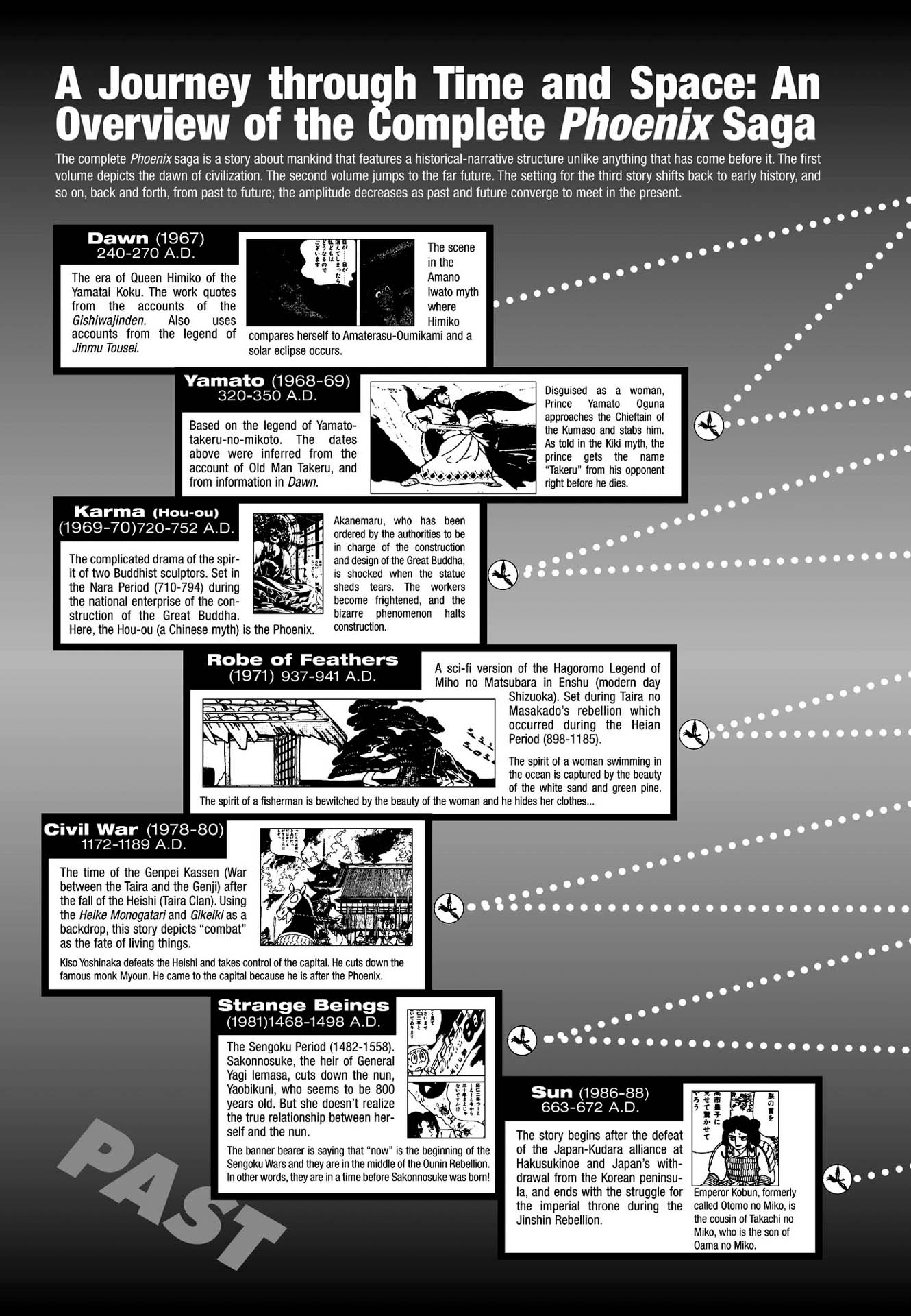 Chim lửa | Chương 69. Chim lửa | Chương 69. 069 – manga, tezuka osamu, hi no tori, chim lua, phoenix, bird of fire.