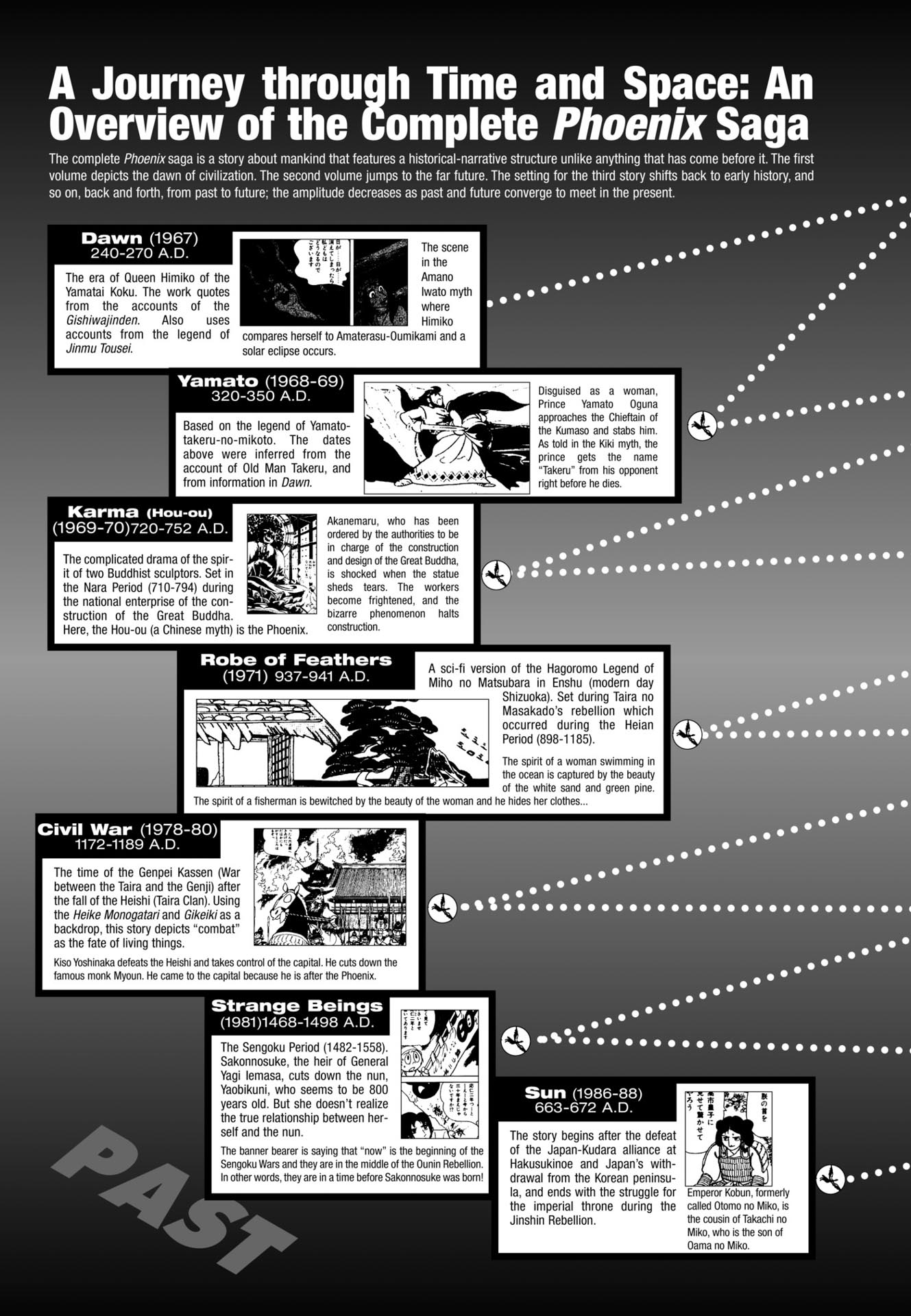 Chim lửa | Chương 83. 063 – manga, tezuka osamu, hi no tori, chim lua, phoenix, bird of fire.