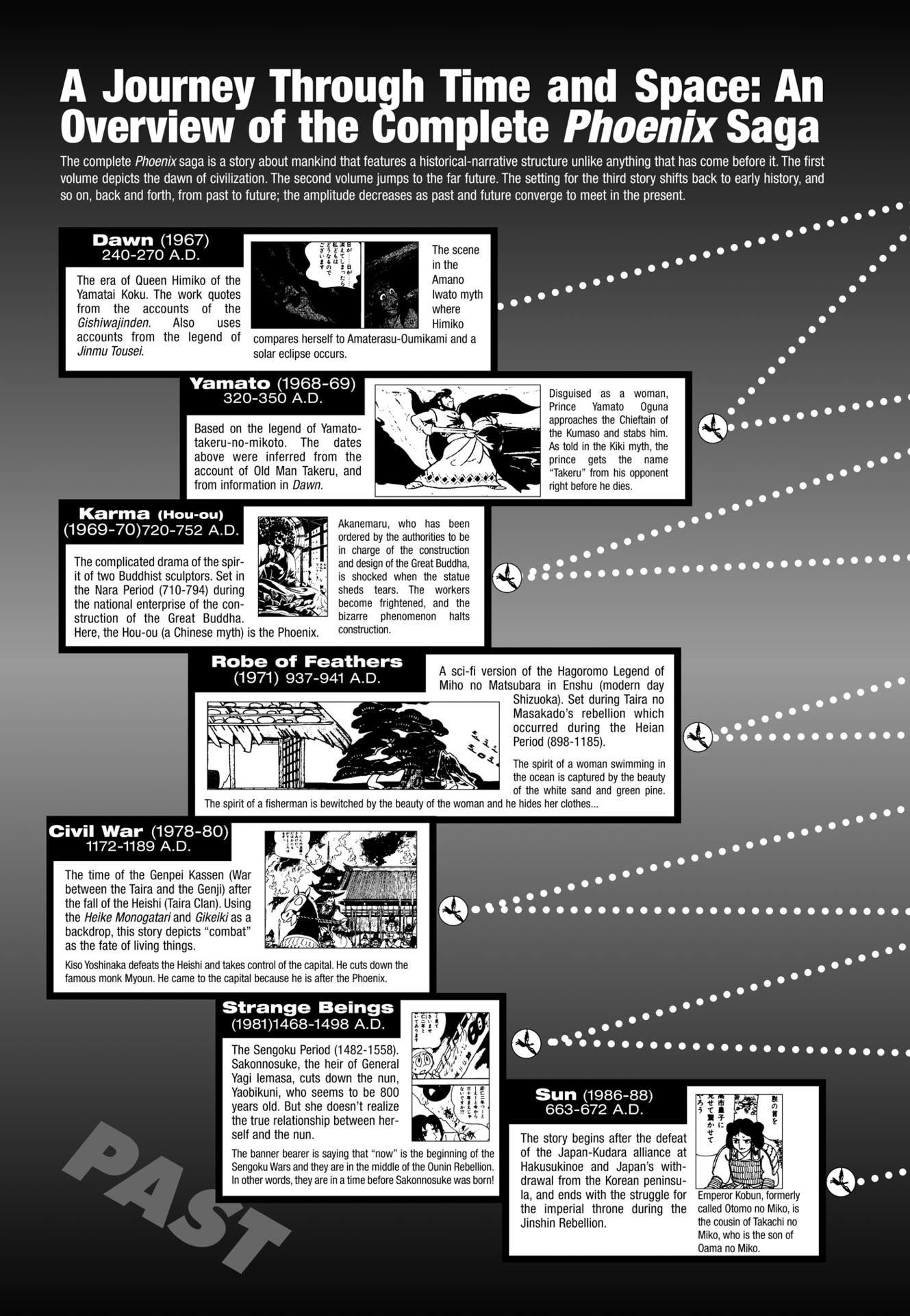 Chim lửa | Chương 98. Chim lửa | Chương 98. 623 – manga, tezuka osamu, hi no tori, chim lua, phoenix, bird of fire.